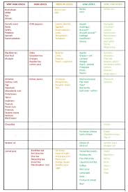 low oxalate foods chart 2019