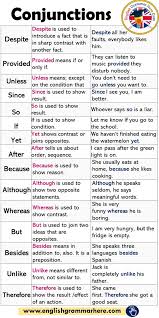 Conjunctions Definitions And Example Sentences In English English Grammar Here English Transition Words English Writing Skills Writing Words