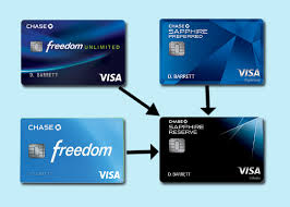 Aug 17, 2021 · chase sapphire preferred card vs. How To Transfer Chase Points To The Sapphire Reserve Card Pointsyak