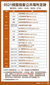 May 16, 2021 · 台灣確診案例呈現指數性成長！如果我接觸到確診者，或本身就是確診者，該怎麼辦？「中央流行疫情指揮中心」公布兩大情境的十大因應守則，《遠見》帶你一次搞懂。 ç™¾è²¨ é›»å½±é™¢ å‚³çµ±å¸‚å ´éƒ½åŽ»éŽæ¡ƒå¸‚æœ€æ–°ç¢ºè¨ºè€…è¶³è·¡å…¬å¸ƒ ç¤¾æœƒ æ–°é ­æ®¼newtalk