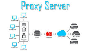 Pengertian Proxy Server Fungsi Manfaat Kegunaan Jenis Dan Cara Kerja Proxy Server Lengkap Https Www Pro Co Id Keamanan Komputer Jaringan Komputer Jenis