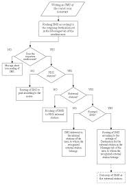 11 2 Mobility Extension Configuration 2n Netstar Version