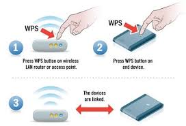What Is Wps Button On Your Router And How It Works