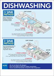 food safety posters, food safety