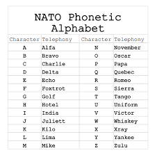The ipa is a system for representing each phonetic sound with a. Pin By Daria On Hacks And Useful Tips Spelling Words Words Scrabble Words
