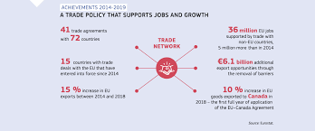 And operating and capital details by department. The Eu In 2019 General Report On The Activities Of The European Union