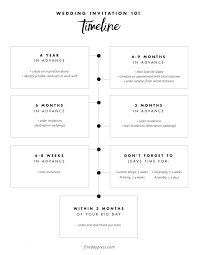 Check spelling or type a new query. Wedding Invitation 101 Part 2 Timing Is Everything Aka When To Send Wedding Invitations