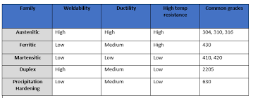 stainless steel grades chart pdf best picture of chart