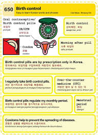 Birth Control Pills In German 650 Birth Control Learn Korean Korean Language Learning Korean Words Learning