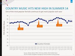 Keep Summer Listeners Coming Back 5 Retail Tactics For Your