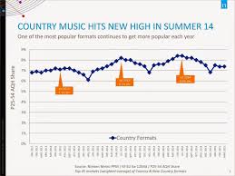 keep summer listeners coming back 5 retail tactics for your