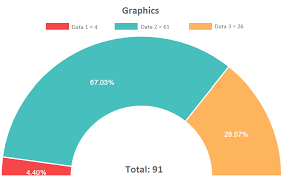 How Can I Modify A Chart In Ionic 2 To Look Like The Picture