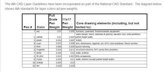 Line Weights Colors And Text Attributes And Hierarchy