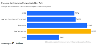 Yes, geico is a good insurance company for drivers of all types, as well as one of the best insurance companies overall. Geico Car Insurance Prices Life Insurance Blog