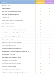 Open Source Load Testing Tools Which One Should You Use