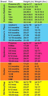 Baby Clothes Size Charts Mika Kaylee Baby Clothes Sizes