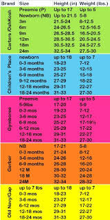 baby clothes size charts mika kaylee baby clothes sizes