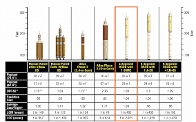 Comparison Of Crew Leo Launch Vehicle Alternatives