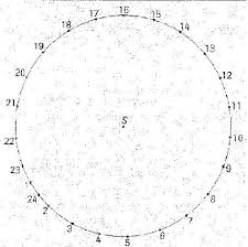 2 r en un tour, la roue avance d'une longueur égale à son périmètre: Mouvement Circulaire Vitesse Lineaire Angulaire Forum Physique Chimie 208777