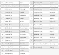 Dalam konfrensi pers kementerian panrb 9 april 2021, disebutkan terdapat sejumlah dokumen persyaratan yang harus disiapkan oleh syarat umum daftar pppk 2021. Beasiswa Ppa Ppti Bca 2017 Untuk Lulusan Sma Sederajat Pengen Kuliah