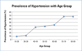Global prevalence of stroke in1990 and 2017, by stroke type. Pdf The Prevalence Of Hypertension And Its Associated Risk Factors In Two Rural Communities In Penang Malaysia Semantic Scholar
