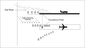 aeronautical information manual aim wake turbulence