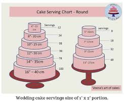 A layer cake (us english) or sandwich cake (uk english), also called a sandwich in uk english, is a cake consisting of multiple stacked sheets of cake, held together by frosting or another type of filling, such as jam or other preserves. Cake Serving Chart Guide Popular Tier Combinations Veena Azmanov