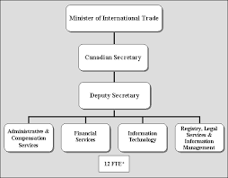 Archived Nafta Secretariat Canadian Section 3 4