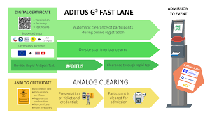 As always, there are multiple real estate markets around australia, but in general property values should increase strongly throughout 2021. First To Market Aditus Integrates Digital Certificates Into Registration And Admission Aditus Gmbh