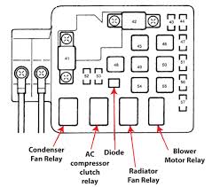 However below, like you visit this web page, it will be consequently agreed simple to acquire as capably as download guide 2008 honda odyssey fuse box diagram. 1997 Civic Fuse Box Diagram Site Wiring Diagram Wire