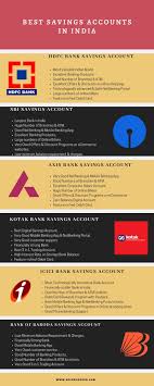 Also, when students apply for scholarships and they need to open a bank account. List Of Best Savings Bank Accounts In India 2020 A Comparative Analysis