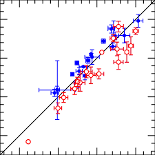 The main thing that you have to do is to survive in any way. A Direct Comparison Of Black Hole Masses Based On Different Line Width Download Scientific Diagram