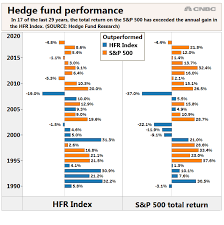 Hedge Funds Had Their Best First Quarter In 13 Years