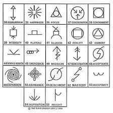 Zibu symbols symbols and meanings celtic symbols ancient symbols religious symbols angelic symbols symbolic tattoos beads and wire glyphs. Angelic Symbols And Meanings Google Search Angelic Symbols Geometric Tattoo Meaning Symbols And Meanings