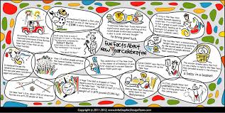Fun Facts About New Year Celebrations Fun Facts Cat Facts Funny Facts