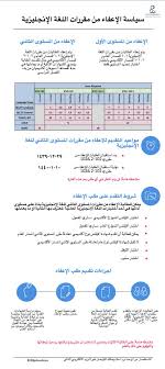 جامعة الأميرة نورة On Twitter سياسة الإعفاء من مقررات اللغة الانجليزية في جامعة الأميرة نورة Pnu
