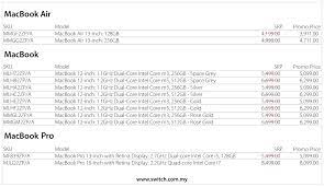Permohonan online kemasukan program matrikulasi kpm sesi 2021 / 2022. Apple Macbook Pro Air Up To Rm400 Discount Switch Until 17 June 2017