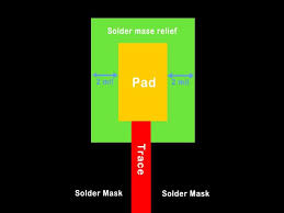 Baking prior to use can have a negative effect. Solder Mask The Most Comprehensive Introduction Is Here