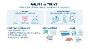 Image result for Failure to Progress