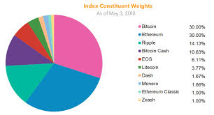 Novogratz Launches Benchmark Index Of 10 Cryptocurrencies