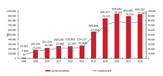 Acestia sunt castigatorii raportului open signal romania iunie 2020 Ancom Digi Mobil Este No 1 La PortÄƒrile In Telefonia MobilÄƒ Pe 2018 Gadget Ro Hi Tech Lifestyle