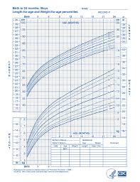 Memorable Baby Growth Chart One Month Percentile Chart For