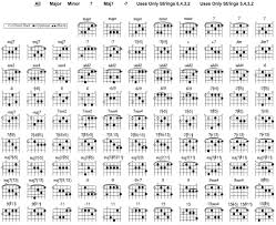 39 Cogent Guitar Chard Chart
