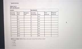 38 revenue collection unit did even better with two episodes earning over three percent in viewership ratings. Question 38 Table 14 12 Bill S Birdhouses Costs Chegg Com