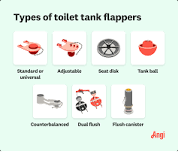 11 Types of Toilet Flappers: A Complete Guide | Angi