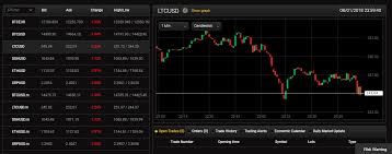 Coinbase was founded in 2012, not long after the release of bitcoin's code in 2009, and is a fully regulated. Best Cryptocurrency Trading Platform Top Crypto Brokers Exchange