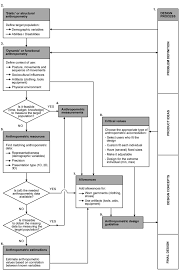 flowchart of the anthropometric design process download