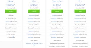 How Much Does It Cost To Host A Website Compare 2021 Prices