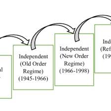 This list does not reflect the information collected and reported in the student information system (sis) under program designs for english learners. Pdf The Development Of Language Policy And Language Education In Indonesia Pre Colonialism To Industrial Revolution 4 0