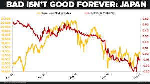 chart of the day global bond yields crashing weird eh